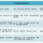 設計知識|開關(guān)插座類型及材質(zhì)對比